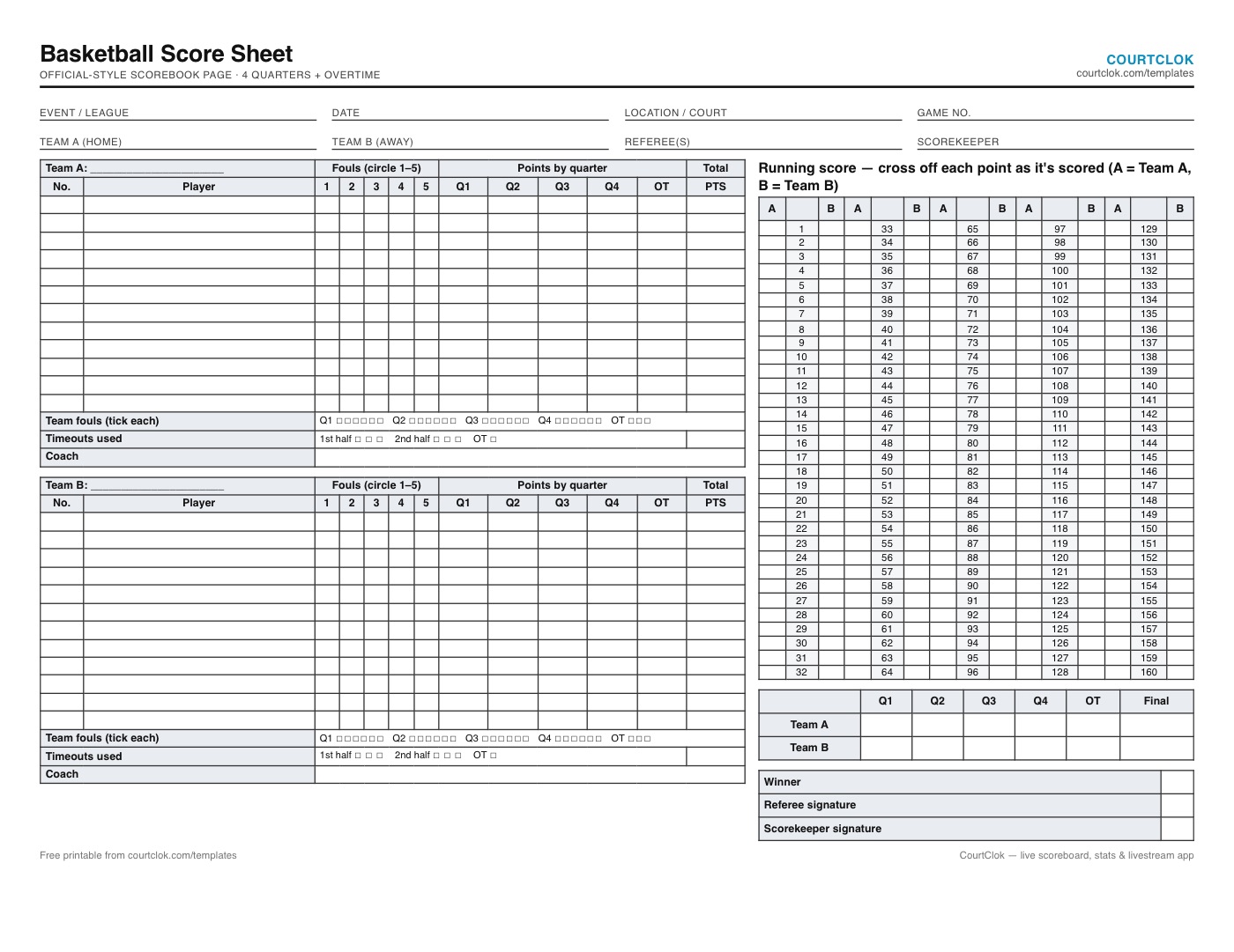 Blank basketball score sheet with two team rosters, foul boxes, quarter scores and a running score grid