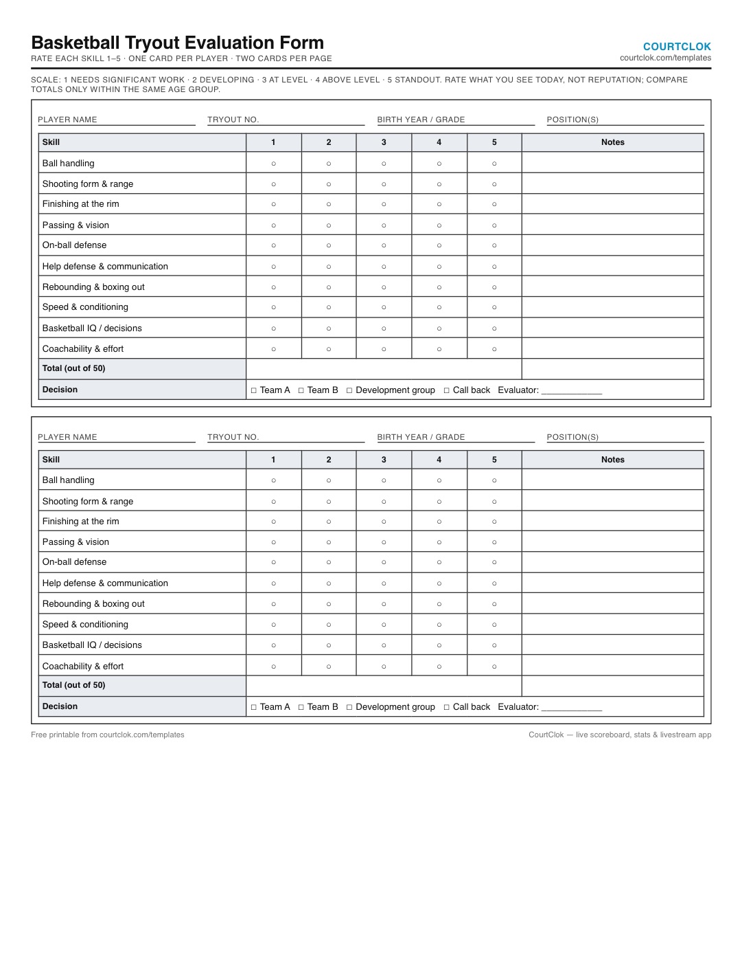 Basketball tryout evaluation form with ten skills rated one to five, notes and a decision line