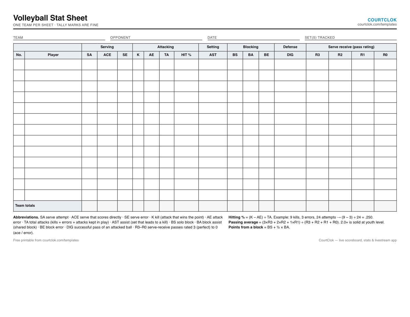 Blank volleyball stat sheet with columns for serving, attacking, setting, blocking, digs and serve receive