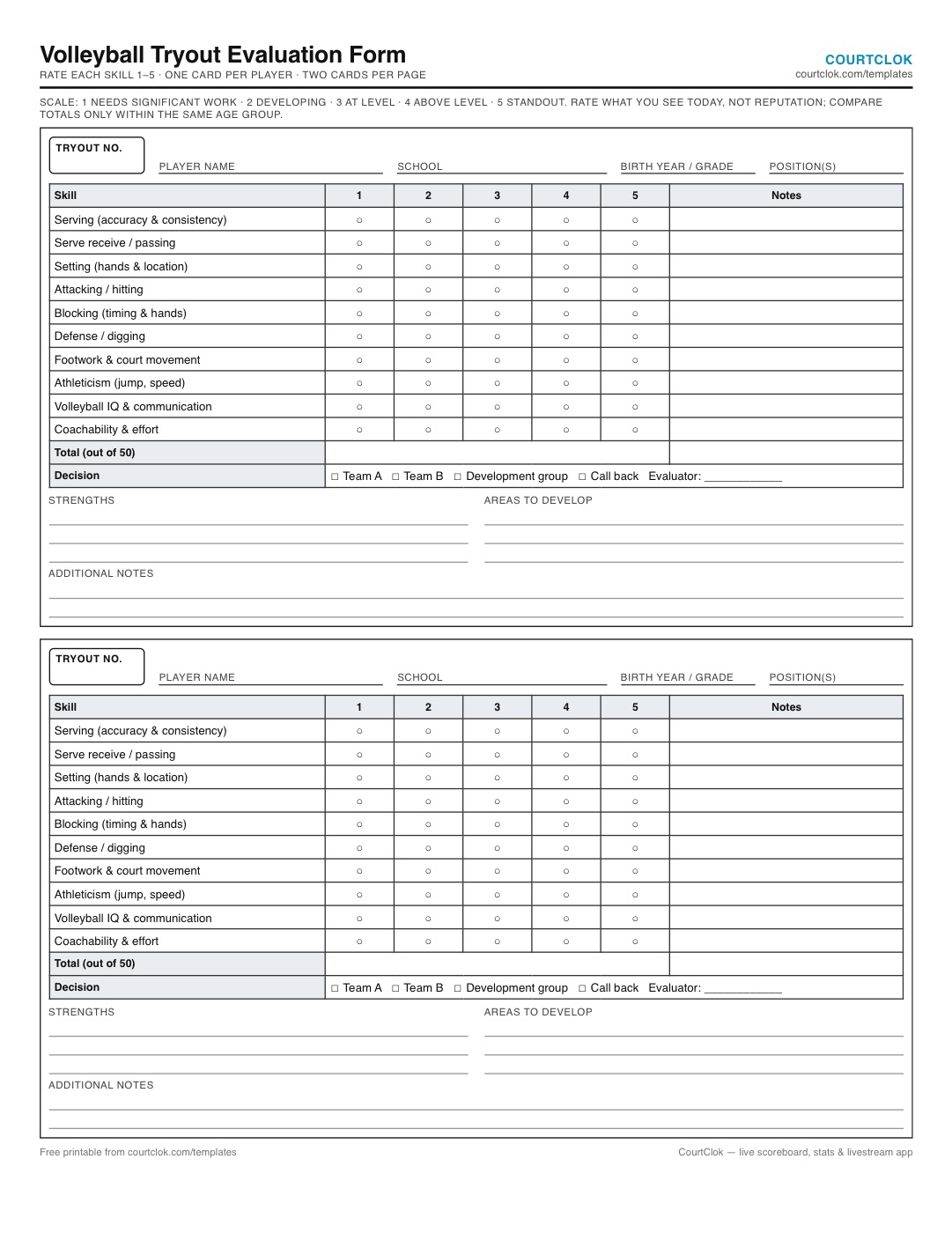Volleyball tryout evaluation form with ten volleyball skills rated one to five, notes and a decision line